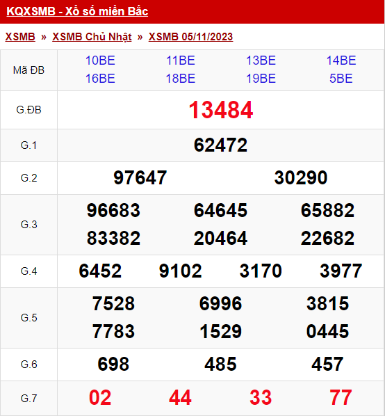 xo so mien bac chu nhat 05 11 2023