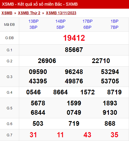 xo so mien bac thu 2 ngay 13 11 2023