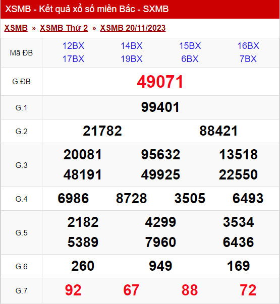 xo so mien bac thu 2 ngay 20 11 2023
