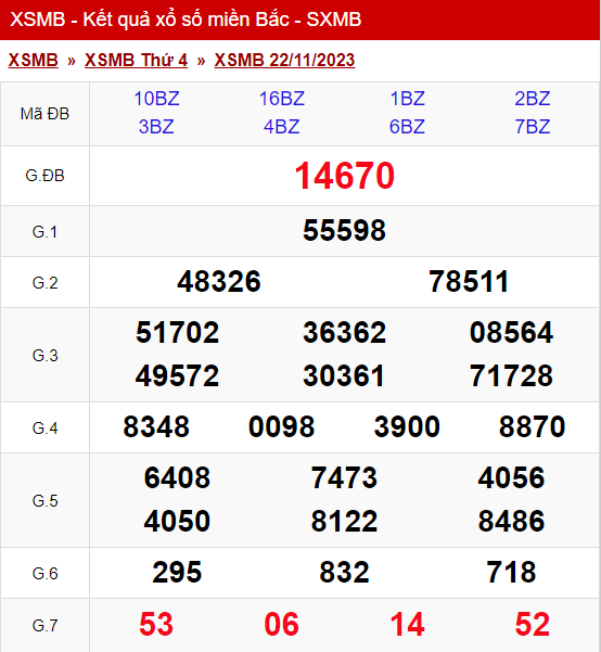 xo so mien bac thu 4 ngay 22 11 2023