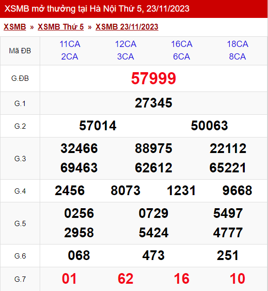 xo so mien bac thu 5 ngay 23 11 2023