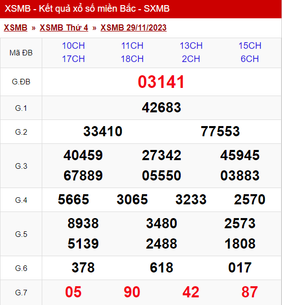 xo so mien bac thu 4 ngay 29 11 2023