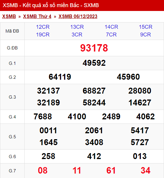 xo so mien bac thu 4 ngay 06 12 2023