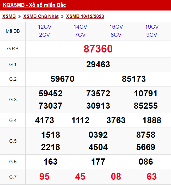 xo so mien bac chu nhat 10 12 2023