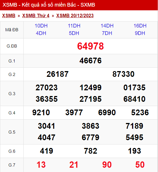 xo so mien bac thu 4 ngay 20 12 2023