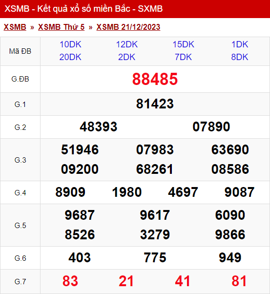 xo so mien bac thu 5 ngay 21 12 2023