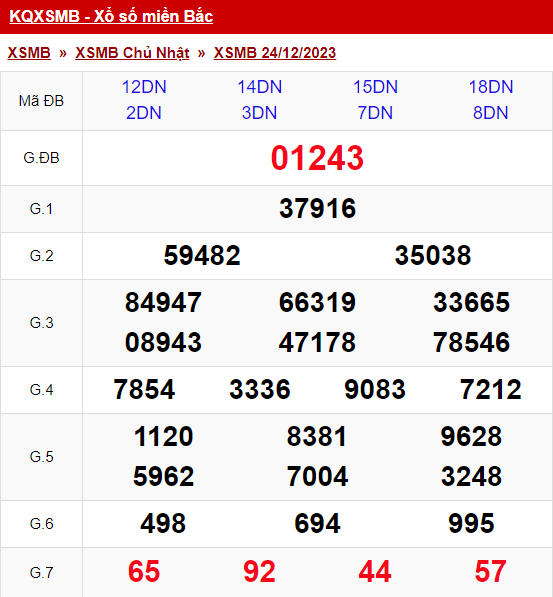 xo so mien bac chu nhat 24 12 2023