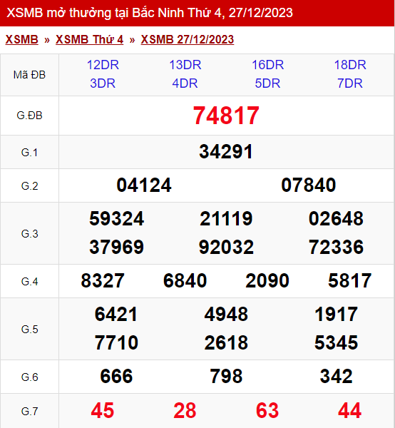 xo so mien bac thu 4 ngay 20 12 2023