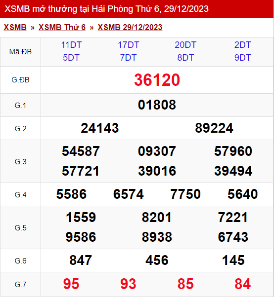 xo so mien bac thu 6 ngay 29 12 2023