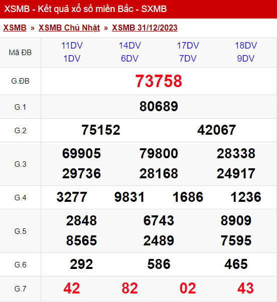 xo so mien bac chu nhat 31 12 2023