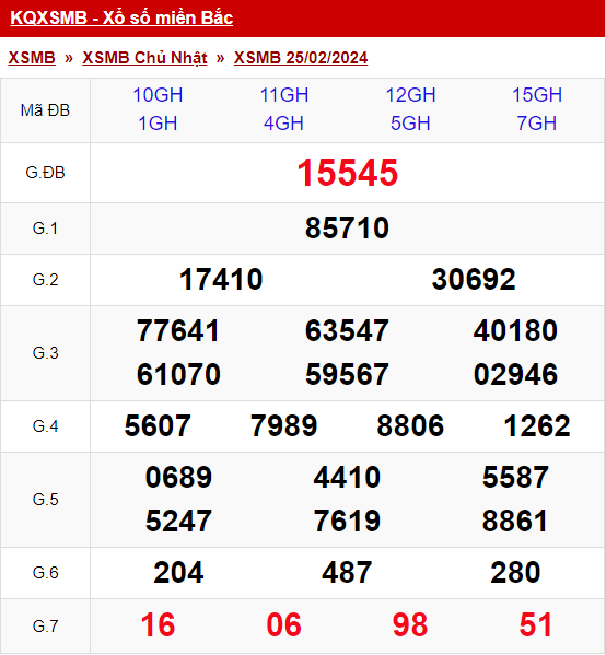 xo so mien bac chu nhat 25 02 2024