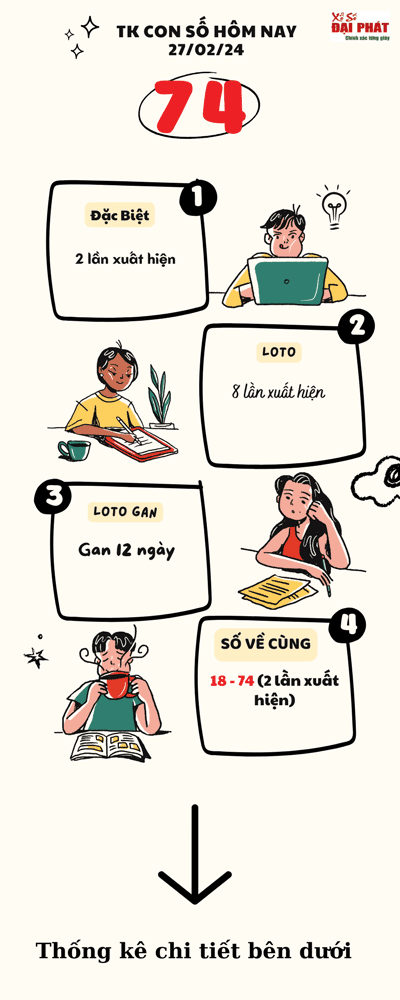 thong ke xsmb 74 thu 3 ngay 27 02 2024