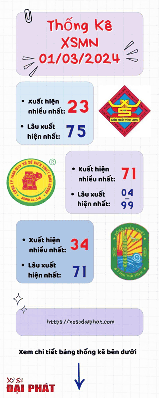 Thống Kê Xổ Số Miền Nam 01/03/2024 - Thống Kê XSMN Thứ 6