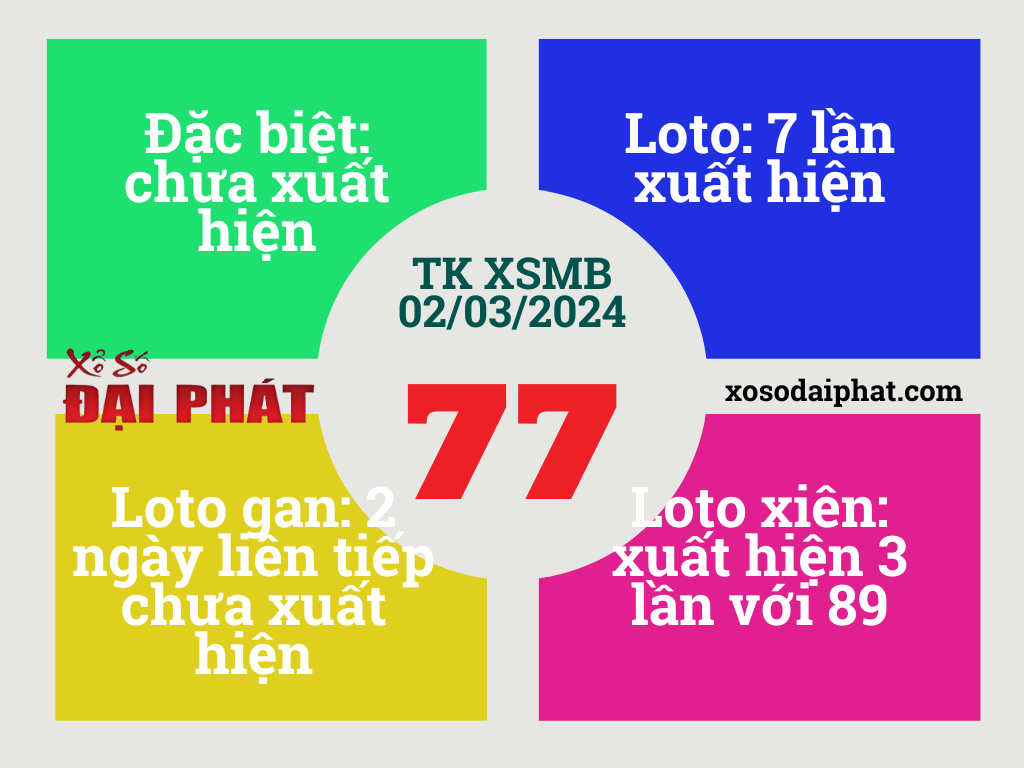 Thong_ke_XSMB_02032024