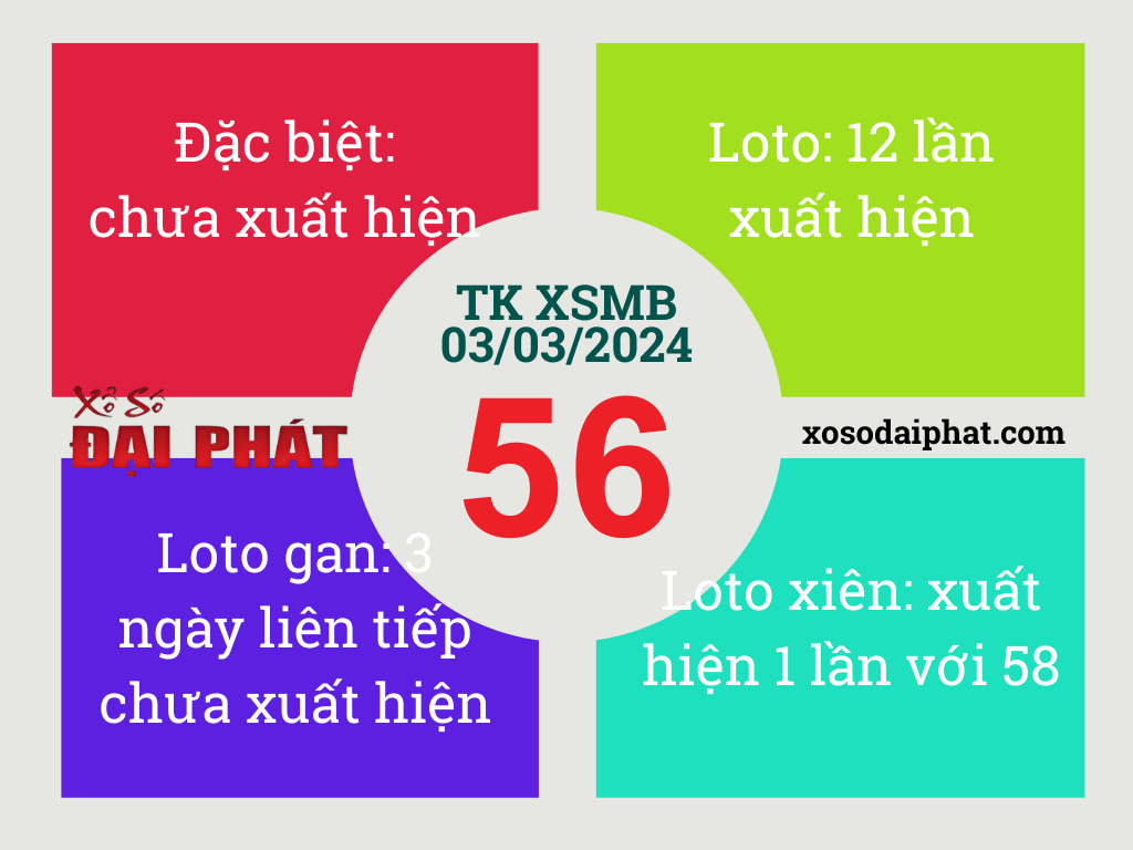 Thong_ke_XSMB_03032024