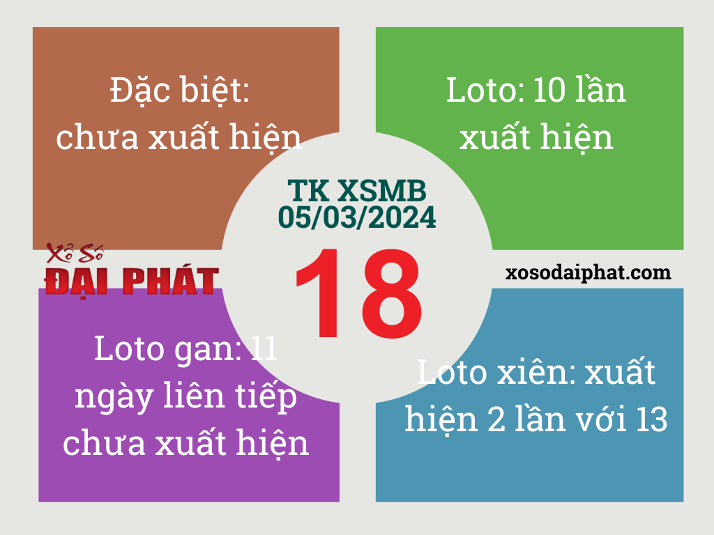 Thong_ke_XSMB_05032024