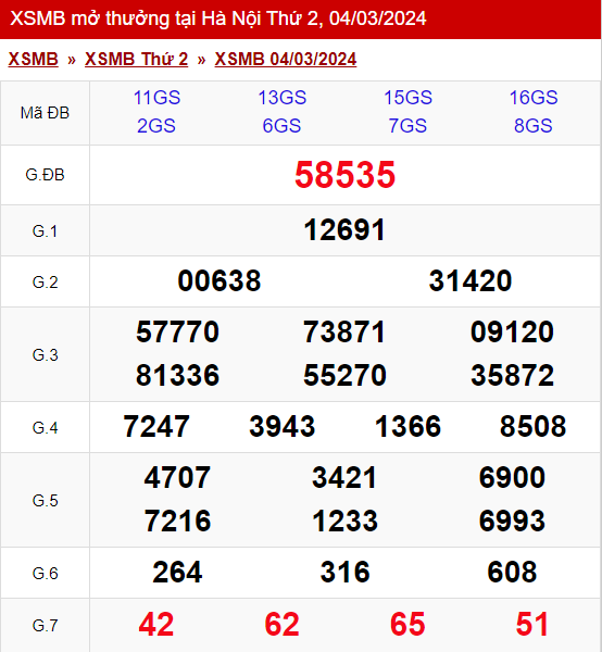 xo so mien bac thu 2 ngay 04 03 2024