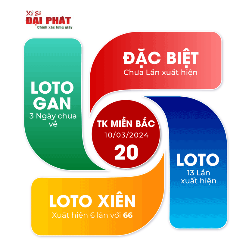 thong ke xsmb chu nhat 10 03 2024