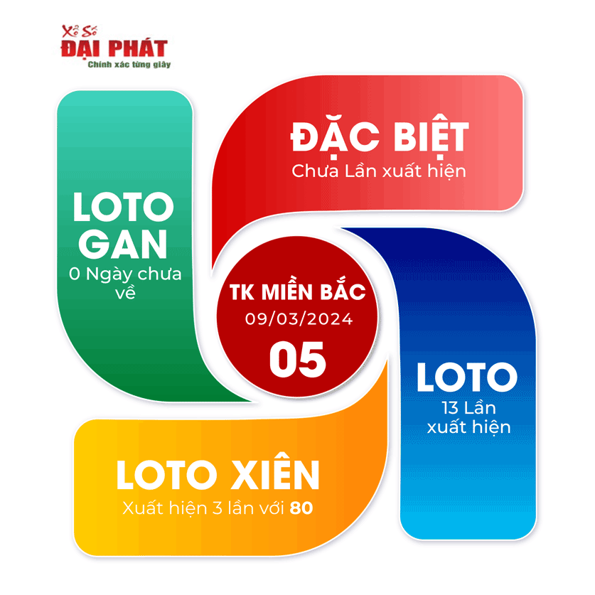 thong ke xsmb thu 7 ngay 09 03 2024