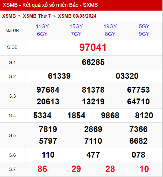 xo so mien bac thu 7 ngay 09 03 2024
