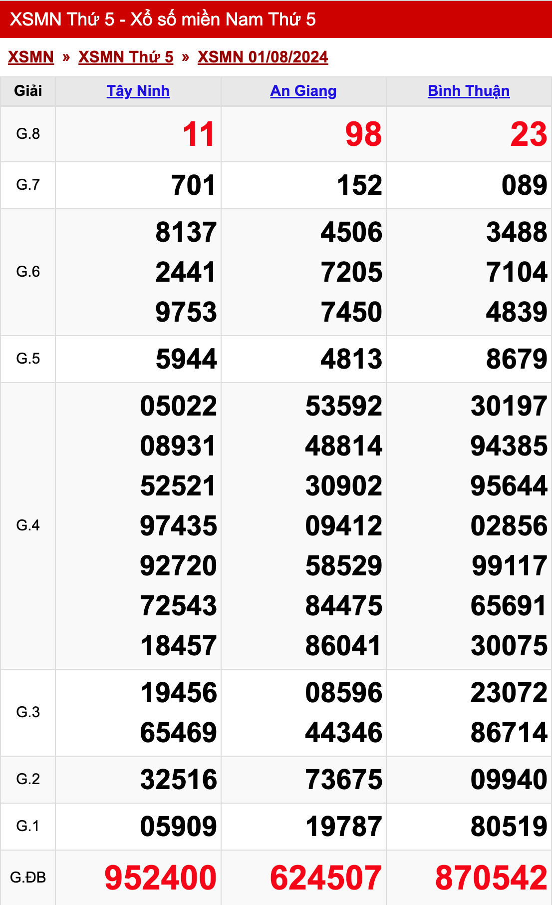 Tần Suất Lô Tô Cặp Khám Phá Chiến Thuật và Bí Quyết Thành Công