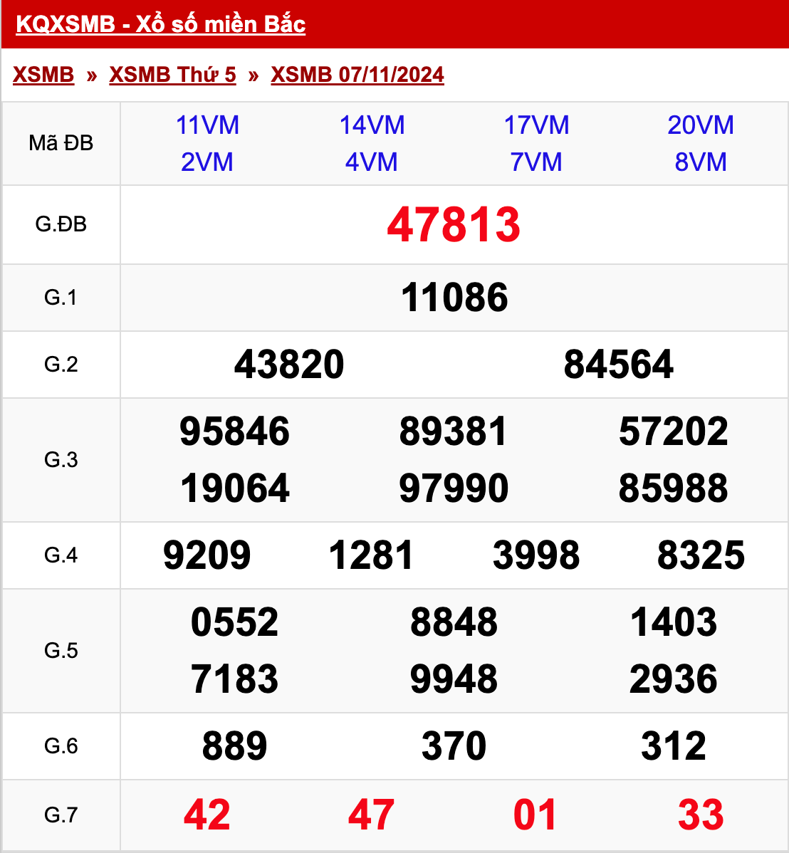 xo so mien bac thu 5 ngay 07 11 2024
