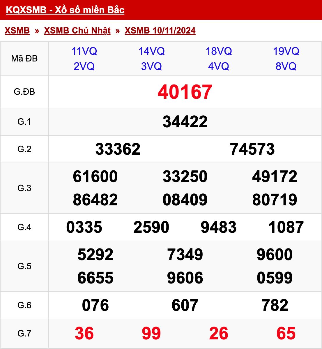 xo so mien bac chu nhat 10 11 2024