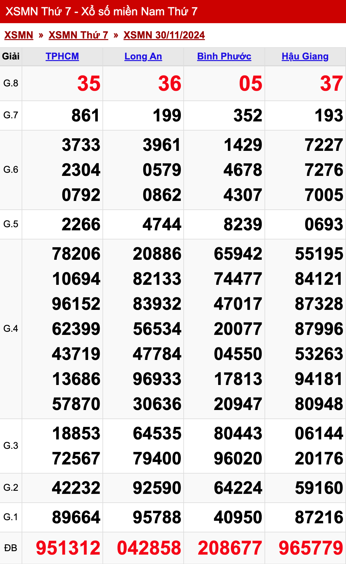 xo so mien nam thu 7 ngay 30 11 2024