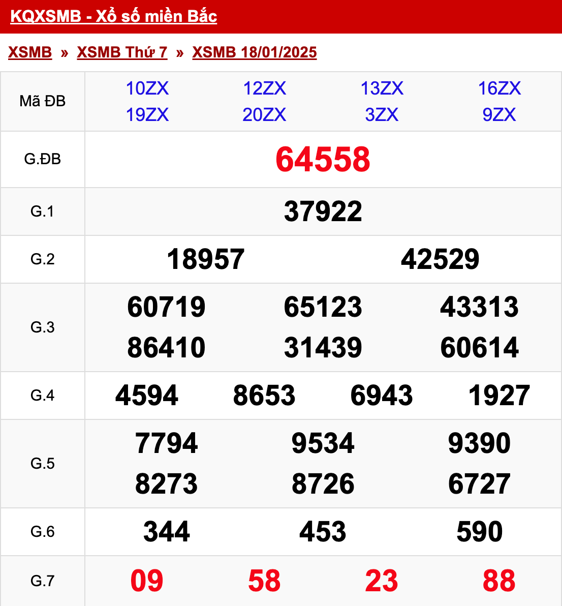 xo so mien bac thu 7 ngay 18 01 2025