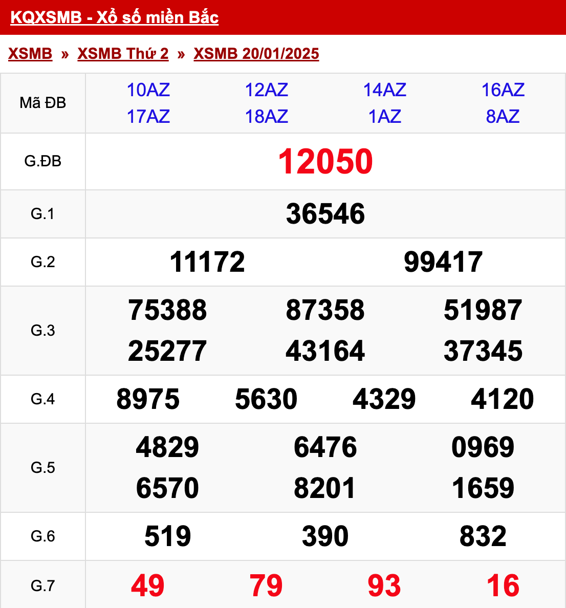 xo so mien bac thu 2 ngay 20 01 2025