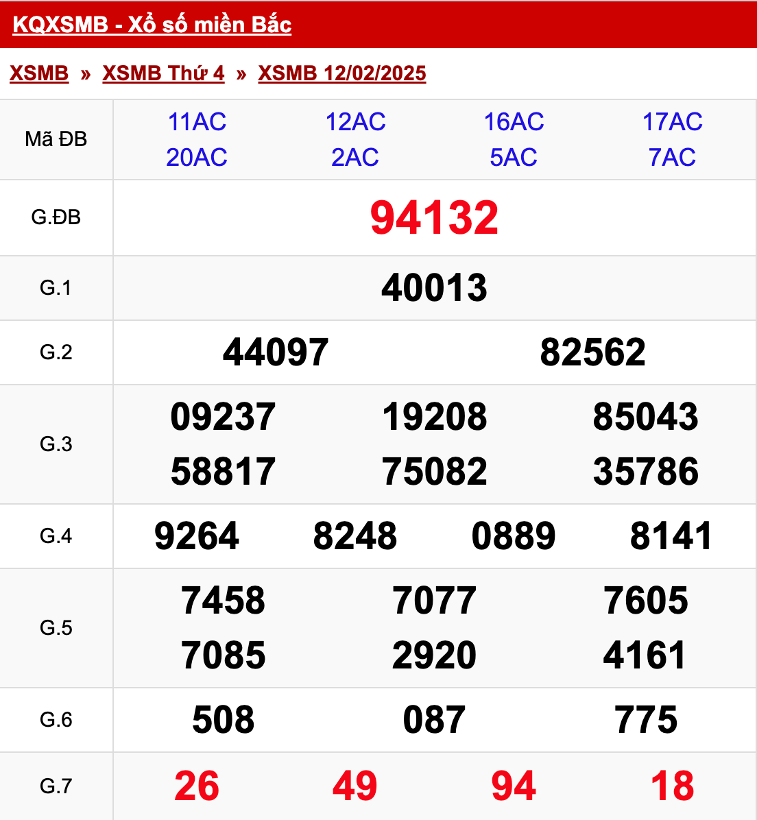 xo so mien bac thu 4 ngay 12 02 2025