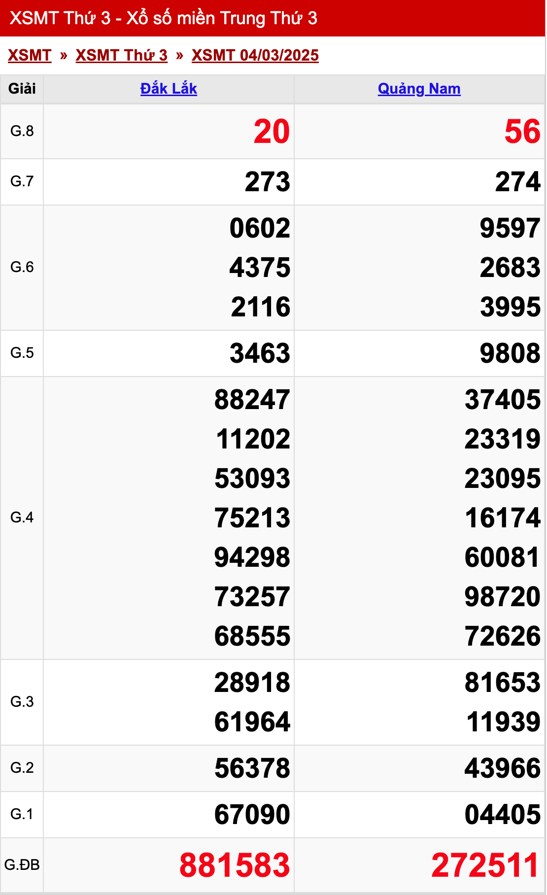 xo so mien trung thu 3 ngay 04 03 2025