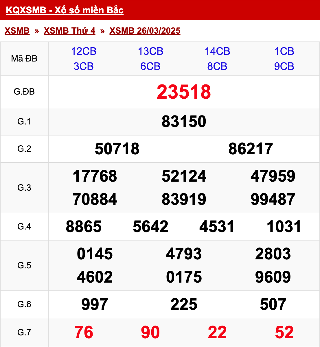 xo so mien bac thu 4 ngay 26 03 2025