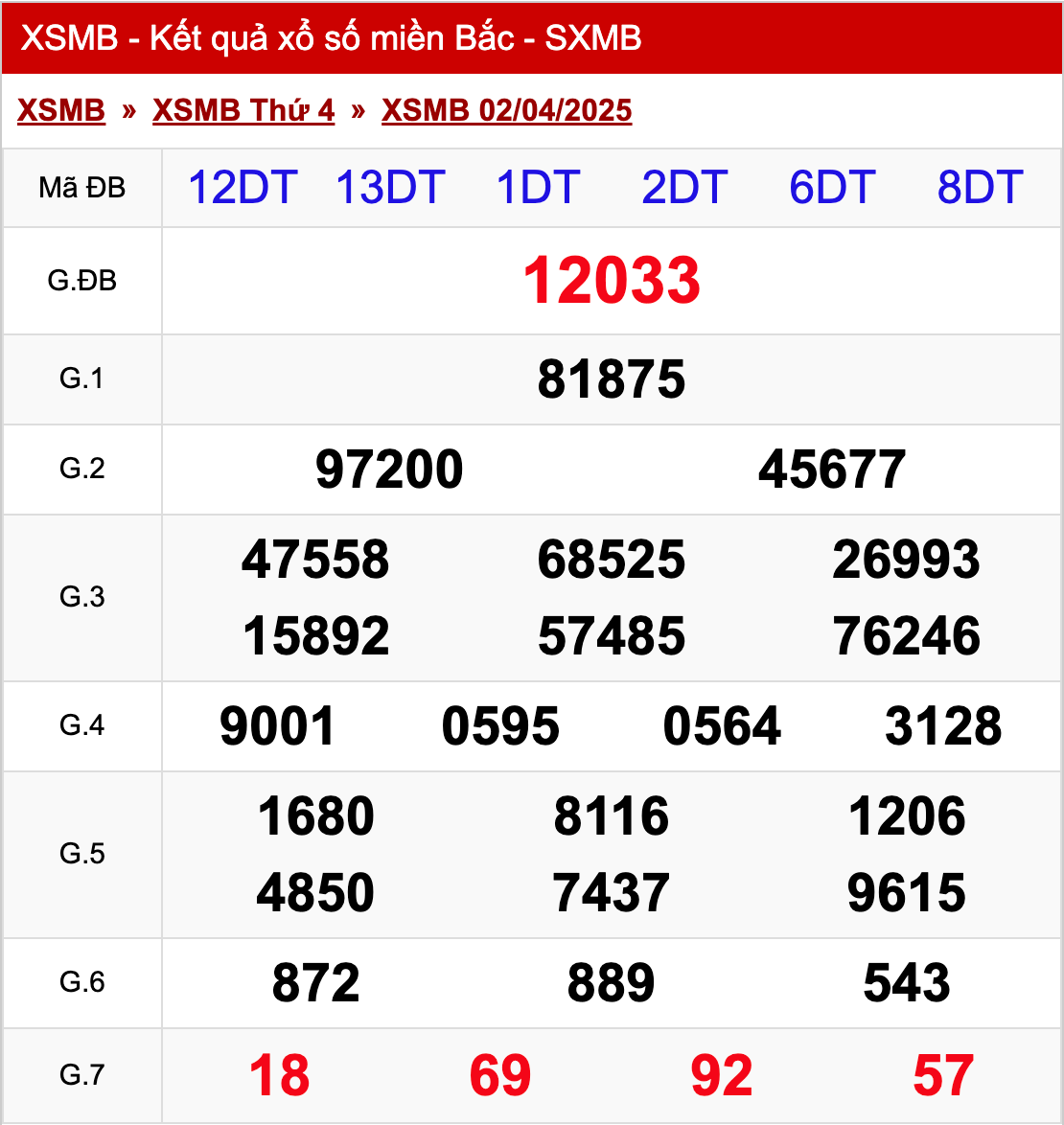 xo so mien bac thu 4 ngay 02 04 2025