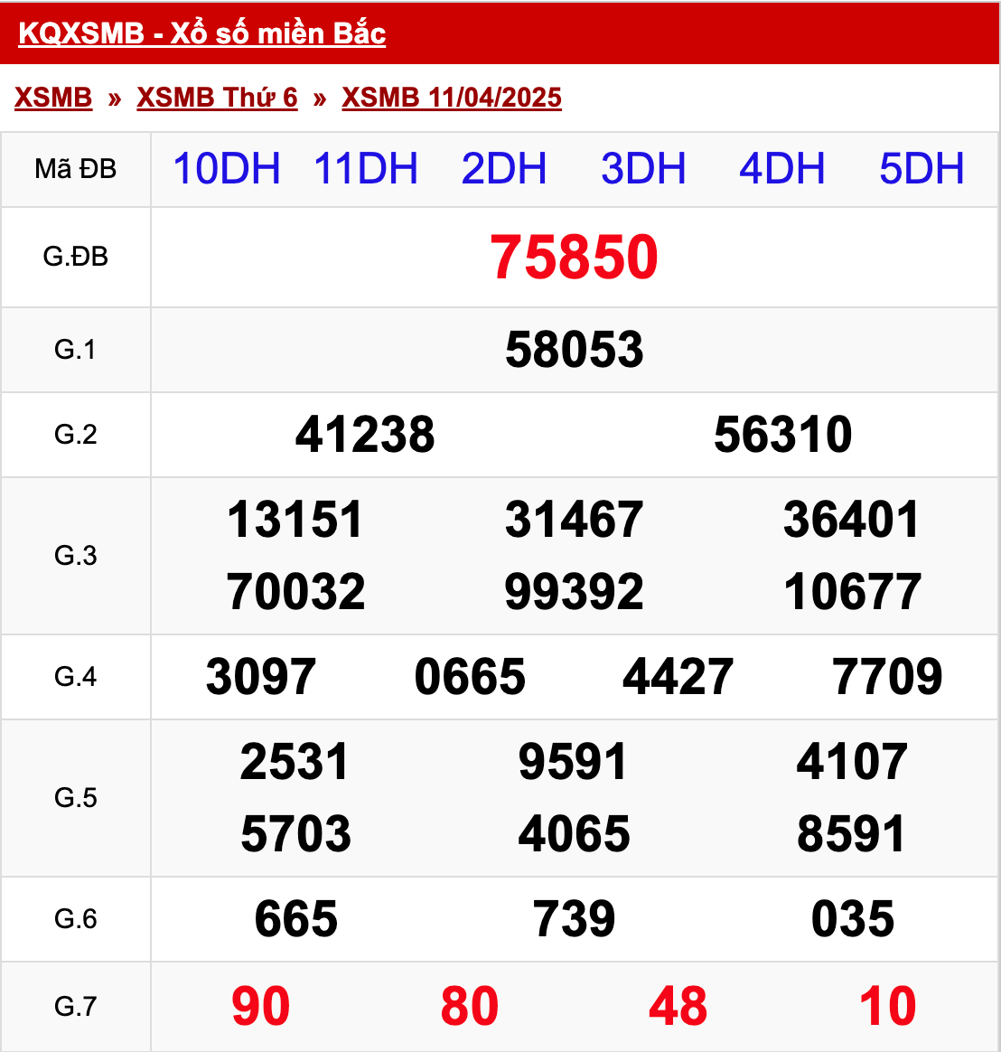 xo so mien bac thu 6 ngay 11 04 2025