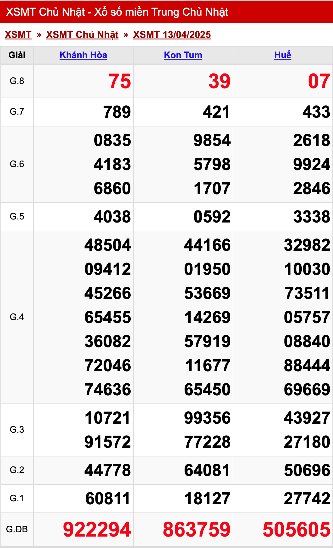 xo so mien trung chu nhat 14 04 2025