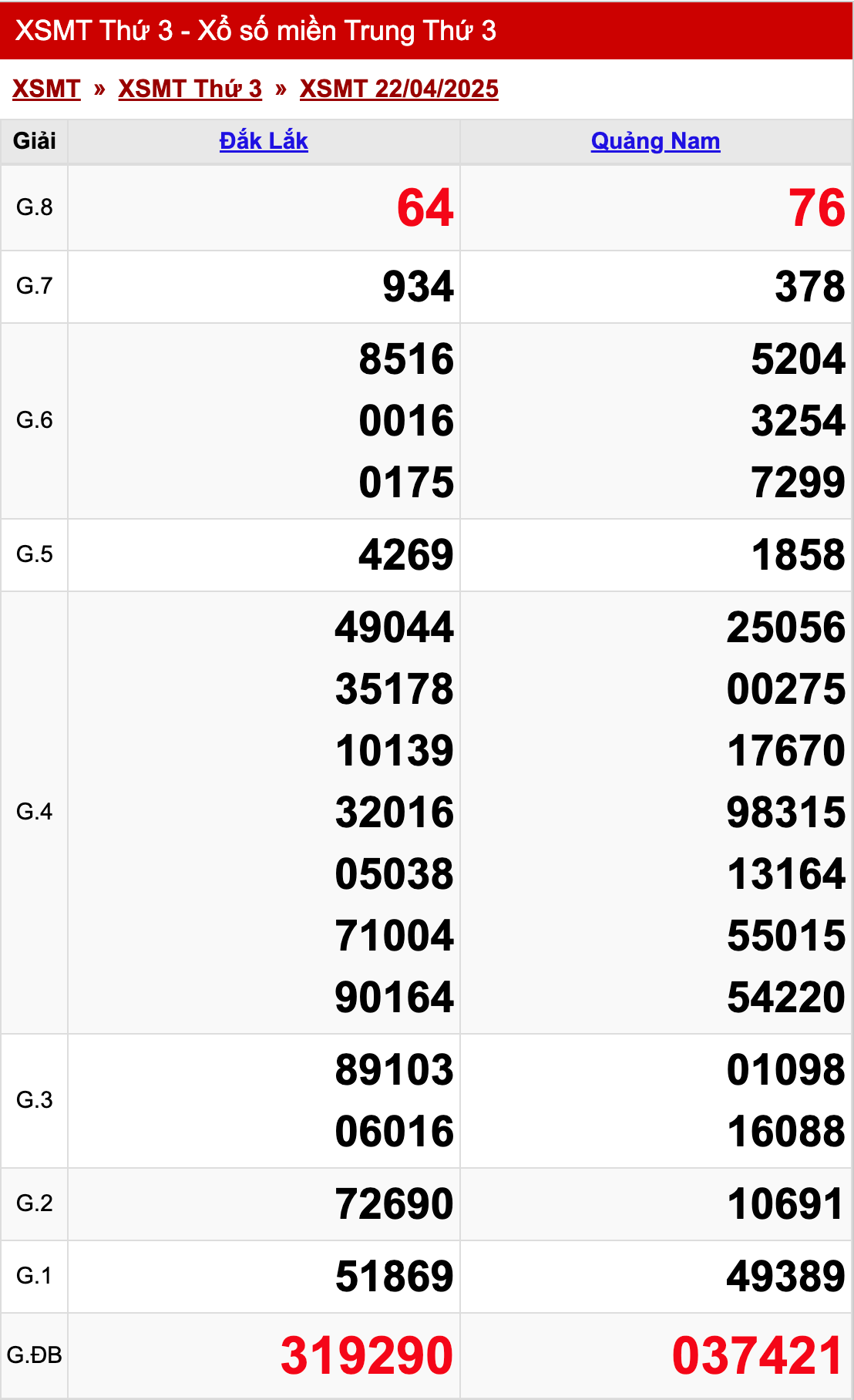 xo so mien trung thu 3 ngay 22 04 2025