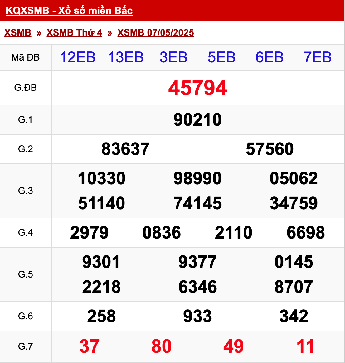 xo so mien bac thu 4 ngay 07 05 2025