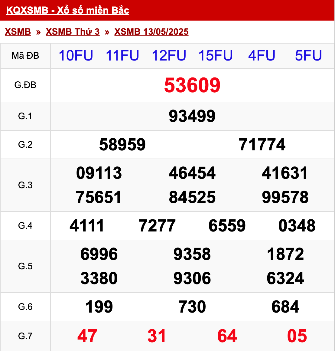 xo so mien bac thu 3 ngay 13 05 2025