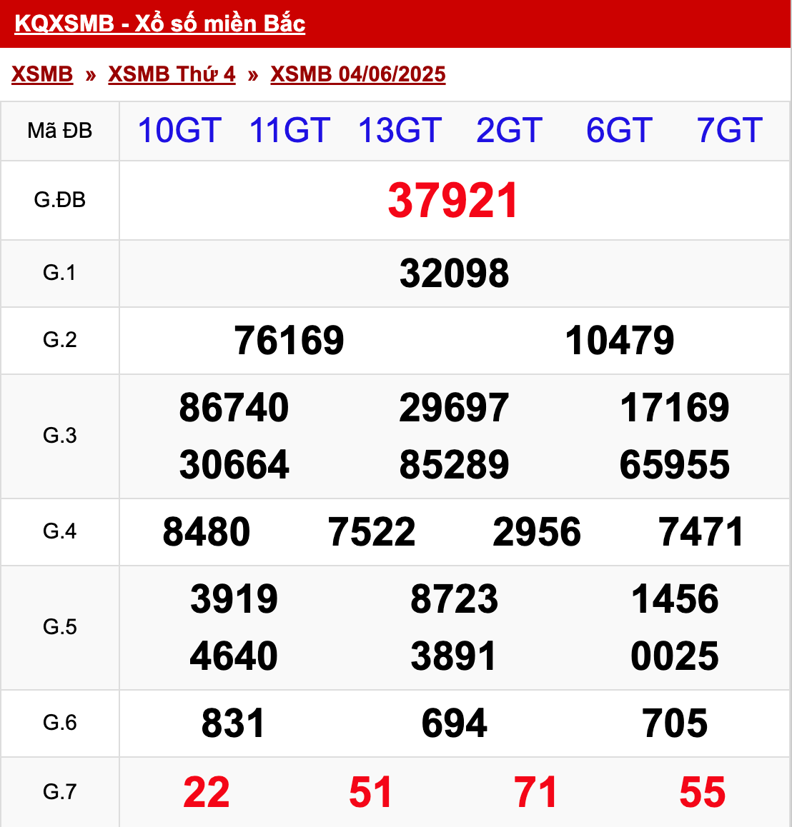 xo so mien bac thu 4 ngay 04 06 2025