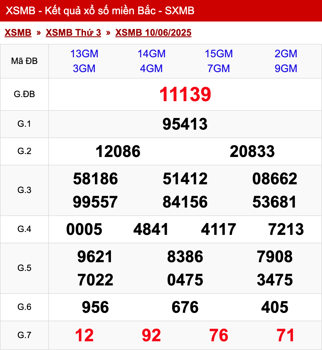 xo so mien bac thu 3 ngay 10 06 2025