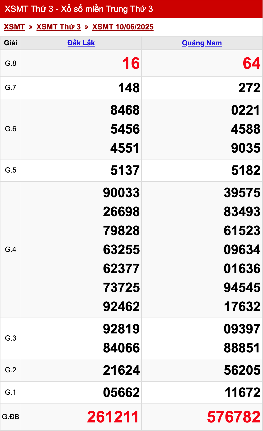 xo so mien trung thu 3 ngay 17 06 2025