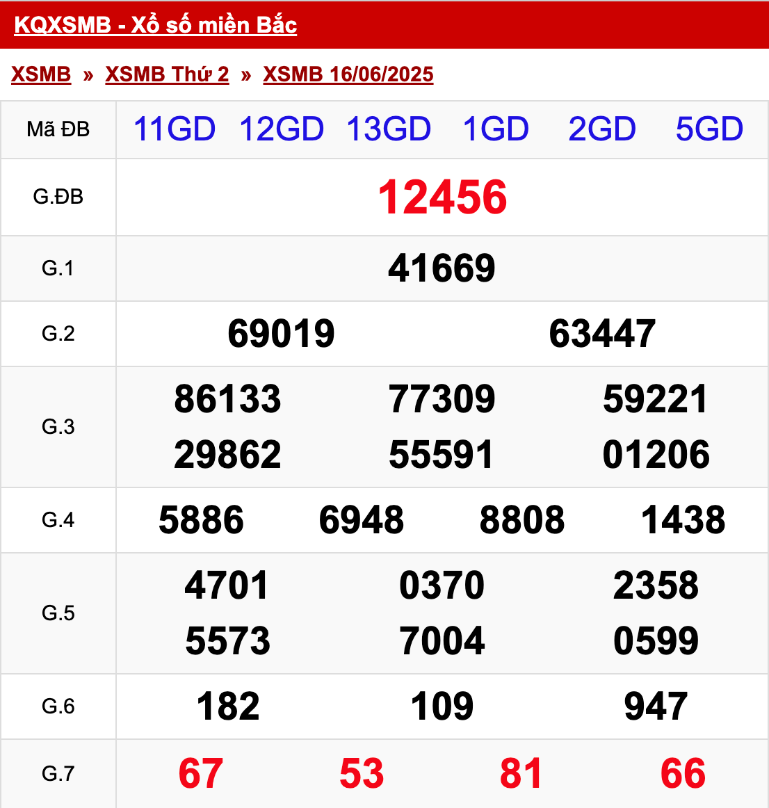xo so mien bac thu 2 ngay 16 06 2025