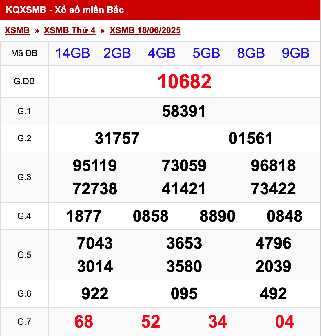 xo so mien bac thu 4 ngay 18 06 2025