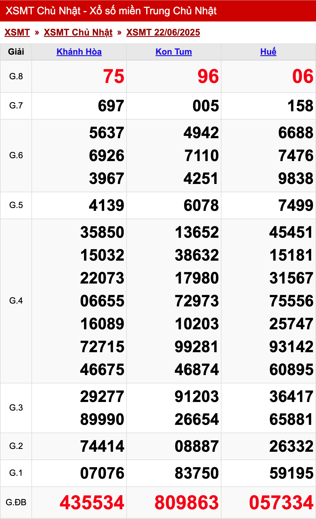 xo so mien trung chu nhat 22 06 2025
