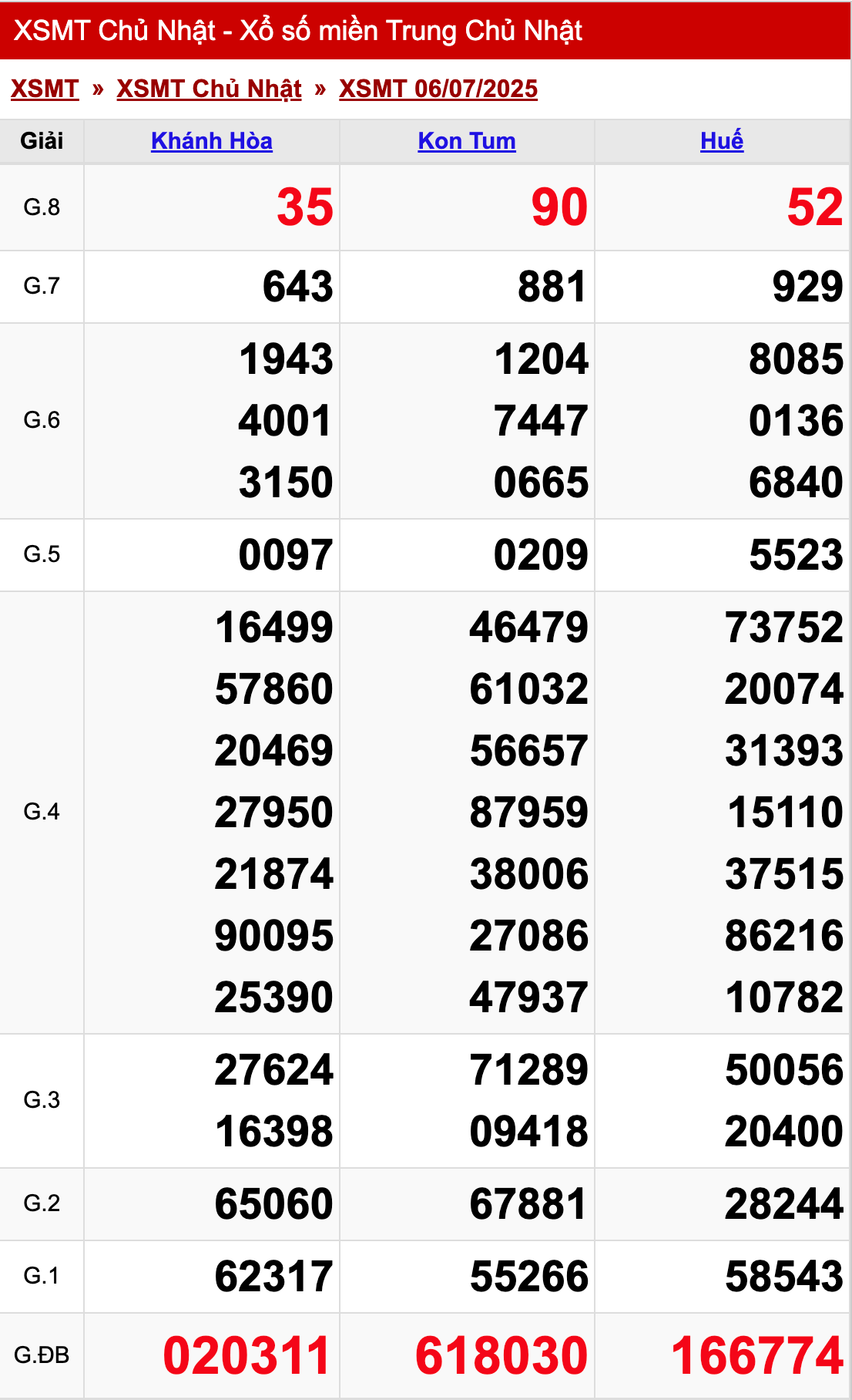xo so mien trung chu nhat 06 07 2025